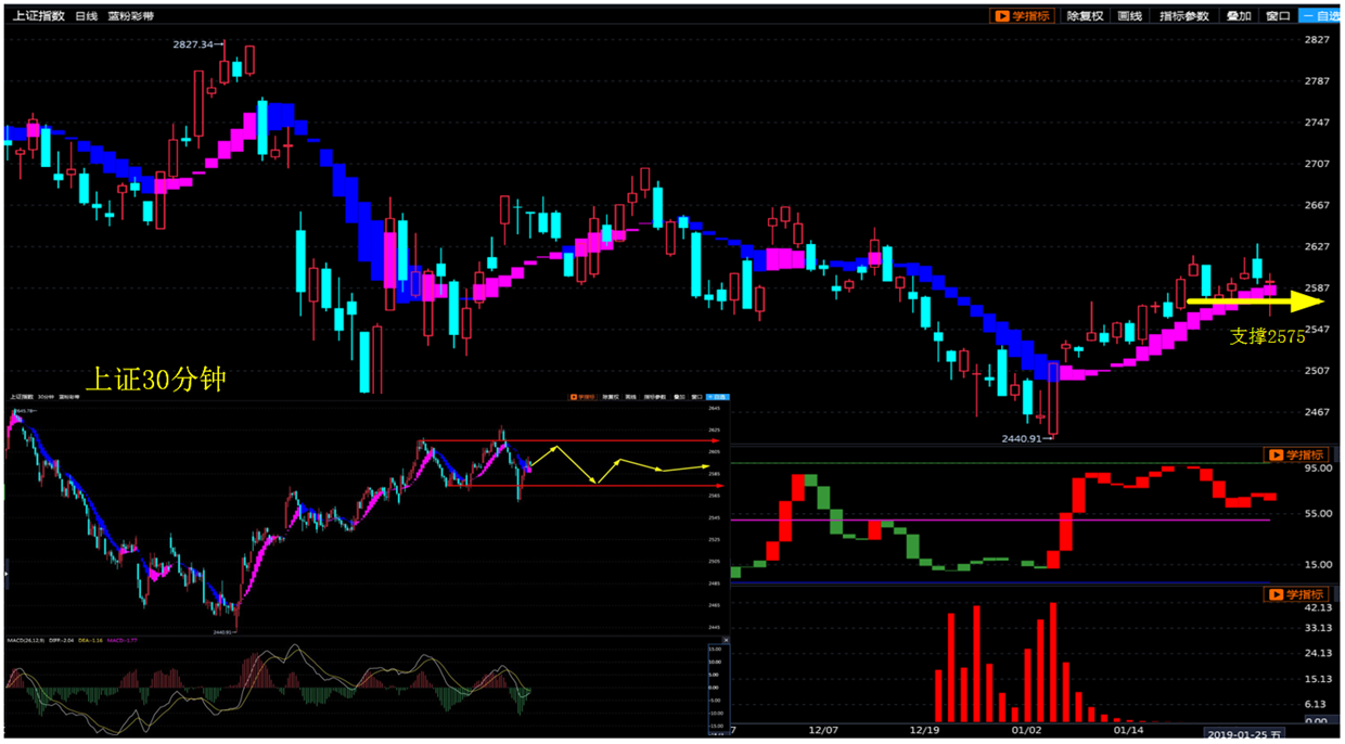 操盘晨记2019年1月30日星期三 操盘晨记2019年1月30日星期三