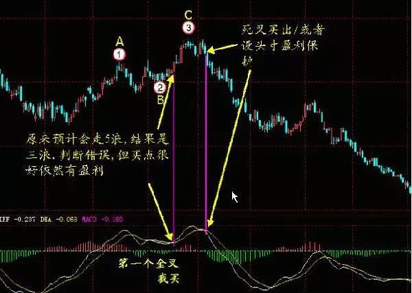 一位亏损百万老股民的告诫：我观察了1000个炒股赔了的人，基本都栽在MACD金叉死叉上，看懂持股不慌