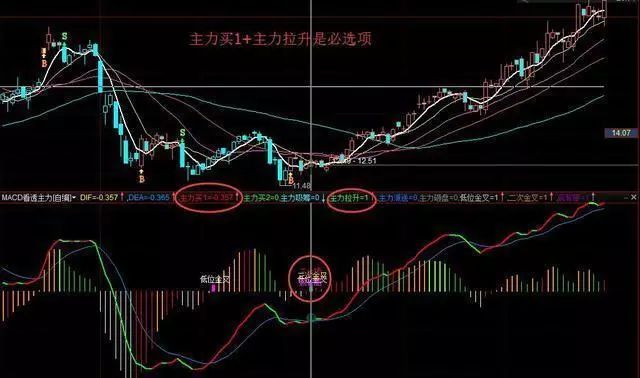 一位亏损百万老股民的告诫：我观察了1000个炒股赔了的人，基本都栽在MACD金叉死叉上，看懂持股不慌